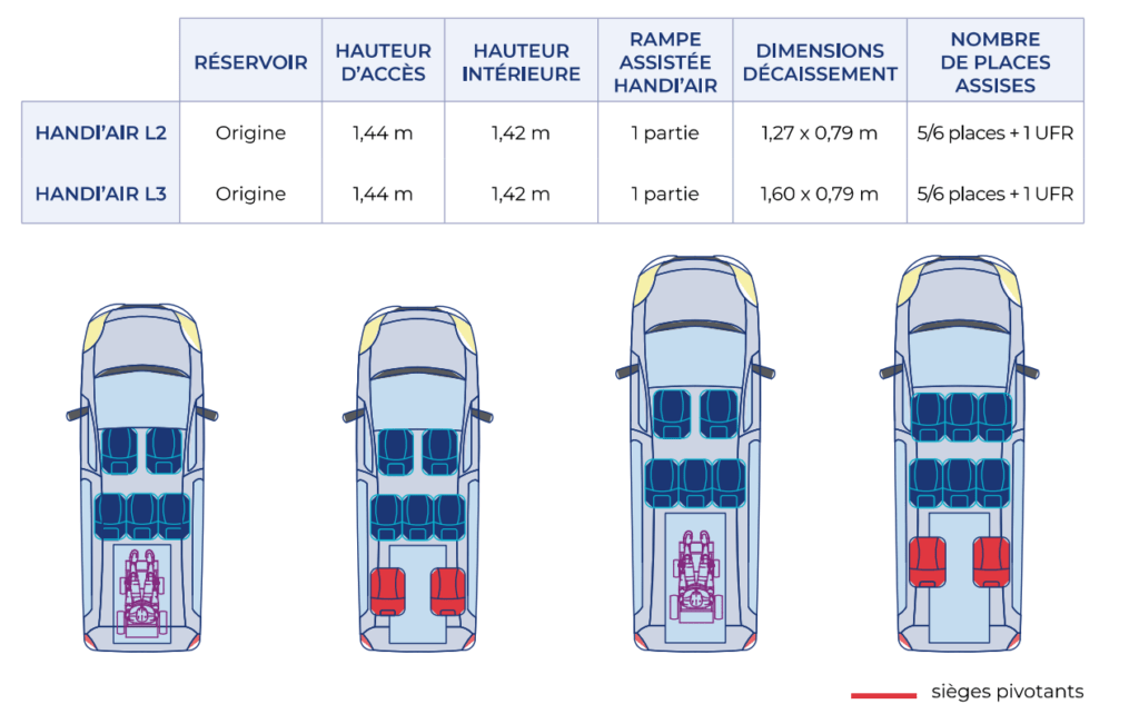 Opel Zafira Life TPMR - Plan intérieur
